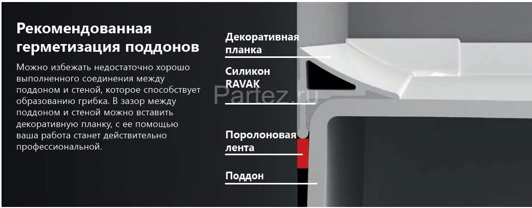 Универсальная декоративная планка Ravak 11/1100 белая (XB461100001)