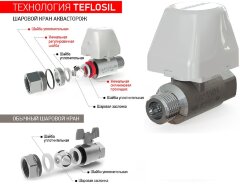 Кран Аквасторож CLASSIC-25
