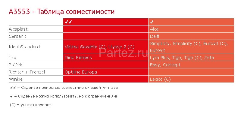 Сиденье для унитаза Alcaplast Basic, белый (A3553)