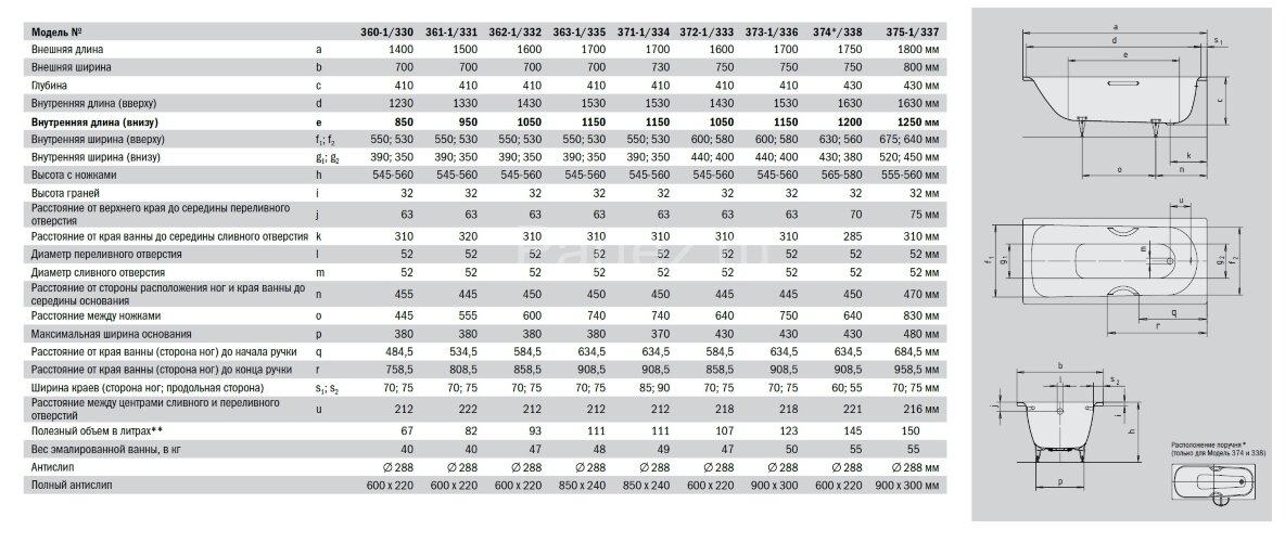Ванна стальная Kaldewei SANIFORM PLUS STAR 180х80х41 alpine white, без ножек, с отверстиями для руче